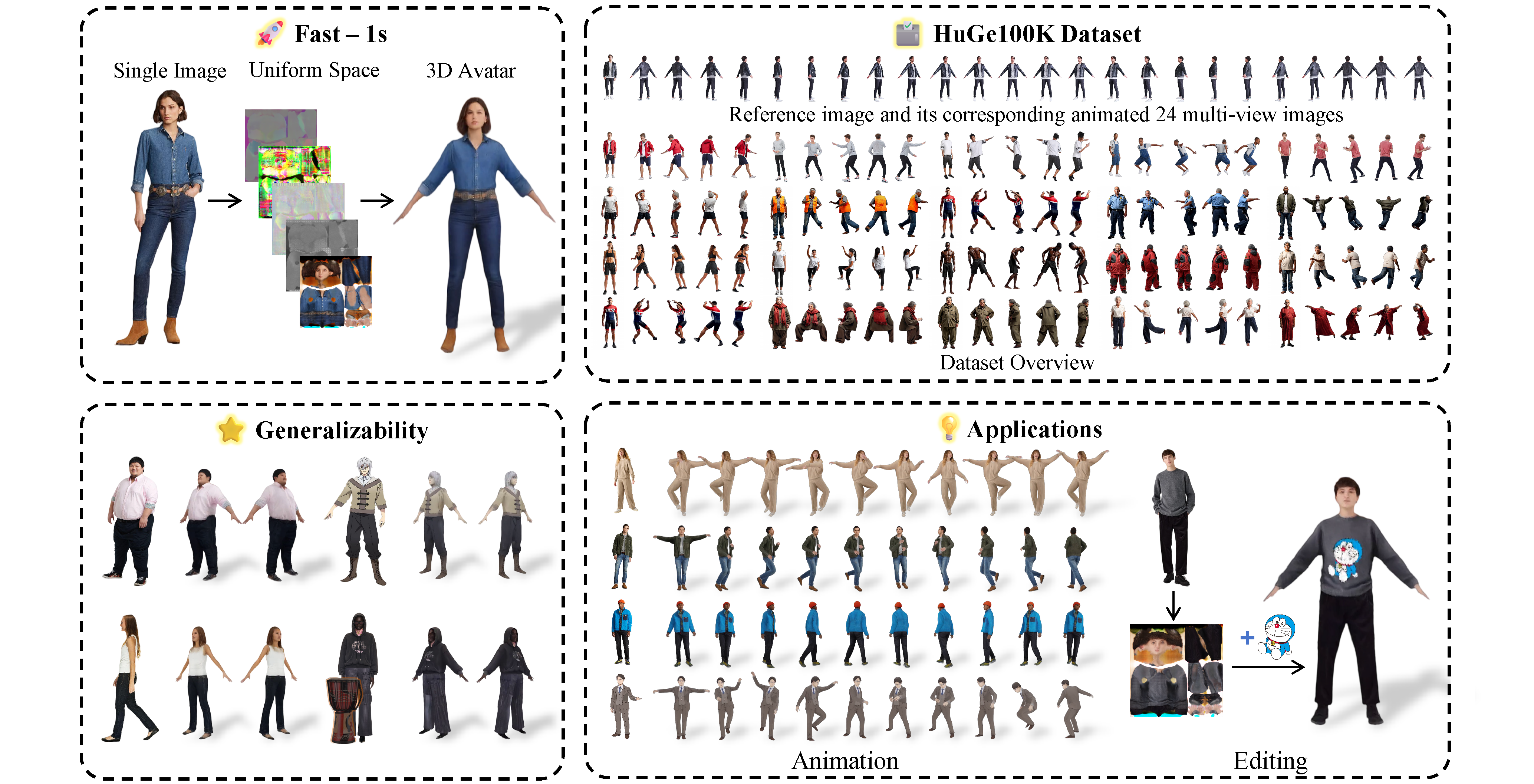 Teaser Figure: IDOL Visualization