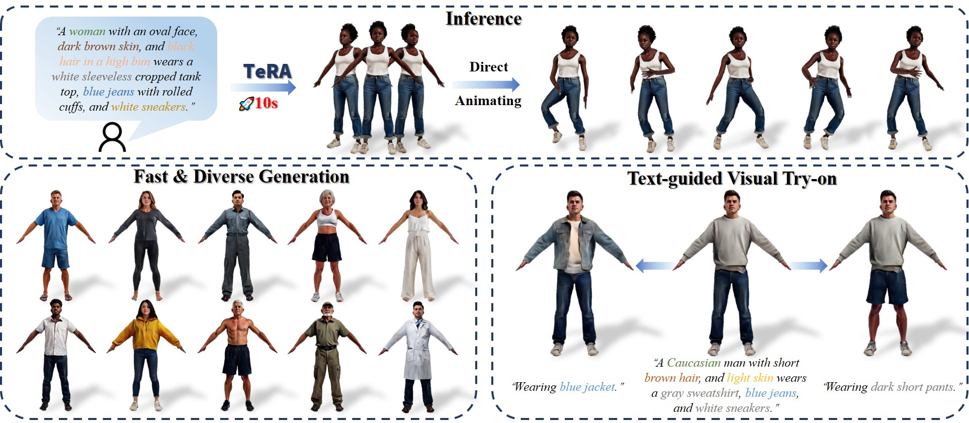 Figure 1 from the TeRA paper, showing text-guided realistic 3D avatar generation and editing